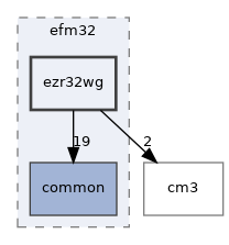 ezr32wg