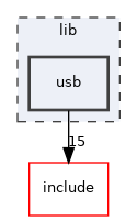 usb