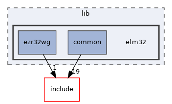 efm32