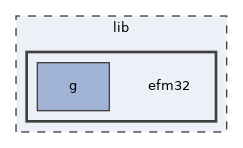 efm32