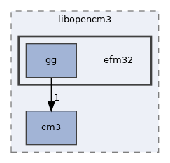 efm32