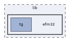 efm32