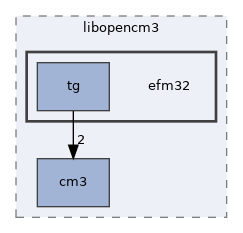 efm32