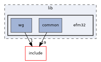 efm32