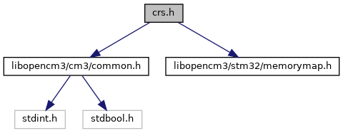 libopencm3: crs.h File Reference