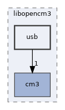 usb