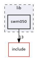 swm050