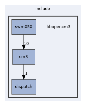 libopencm3