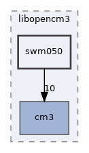 swm050